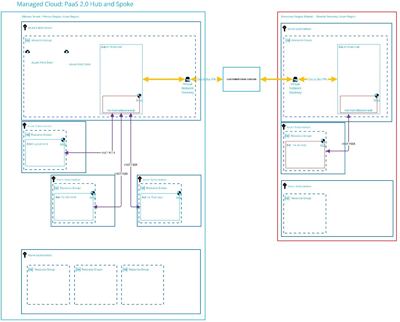 A diagram of a diagramDescription automatically generated