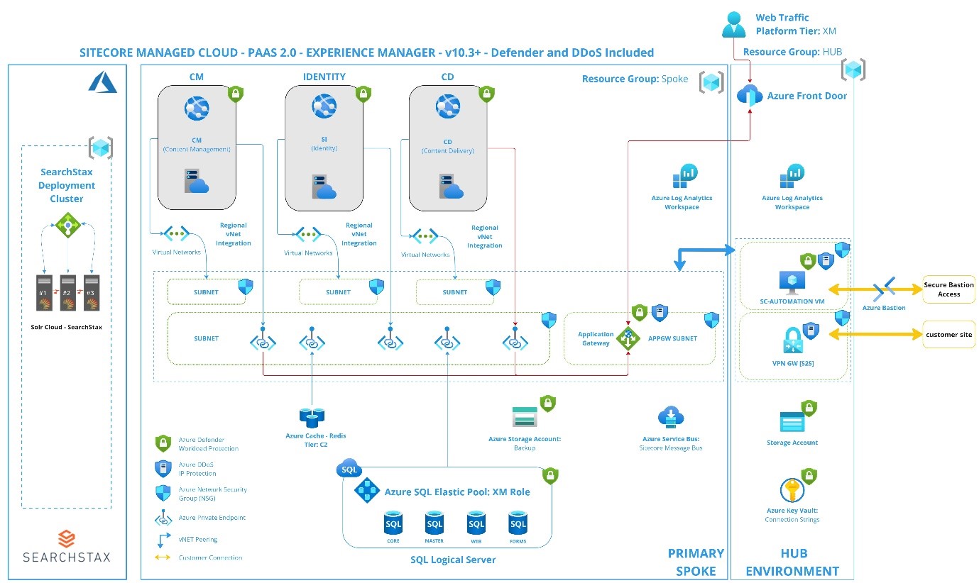 A computer screen shot of a diagramDescription automatically generated