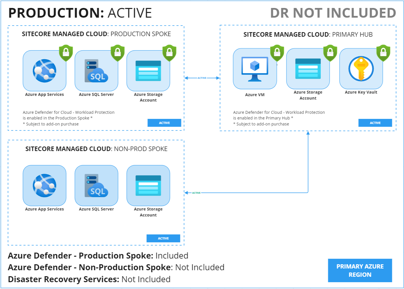 A diagram of a cloudDescription automatically generated